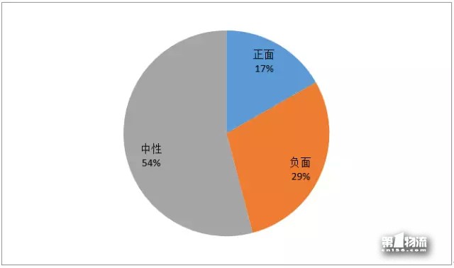 中國生活物流企業(yè)11月第4周品牌輿情周榜