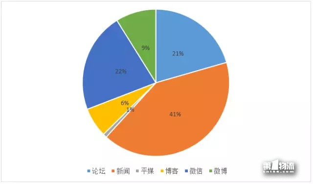 中國生活物流企業(yè)11月第4周品牌輿情周榜