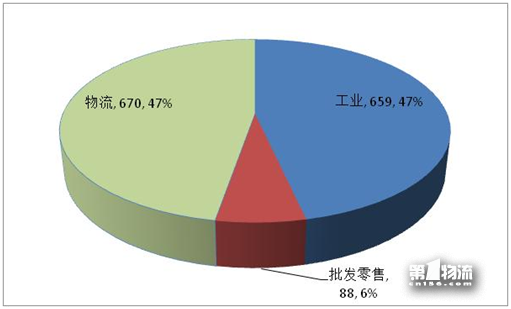 2017年全國重點(diǎn)企業(yè)物流統(tǒng)計(jì)調(diào)查報(bào)告