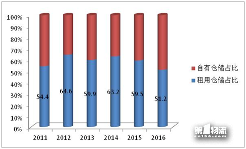 2017年全國重點(diǎn)企業(yè)物流統(tǒng)計(jì)調(diào)查報(bào)告