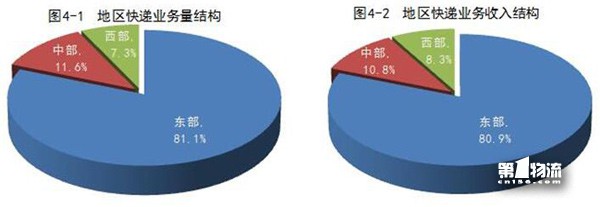 1-11月全國快遞服務(wù)企業(yè)業(yè)務(wù)量累計(jì)完成358.6億件