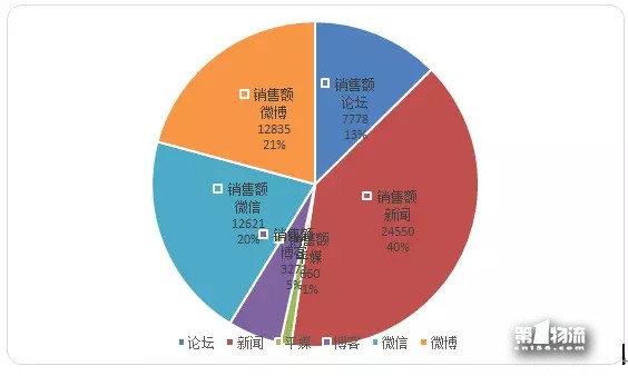 12月第3周生活物流輿情周榜：通達(dá)系全員跌出前五