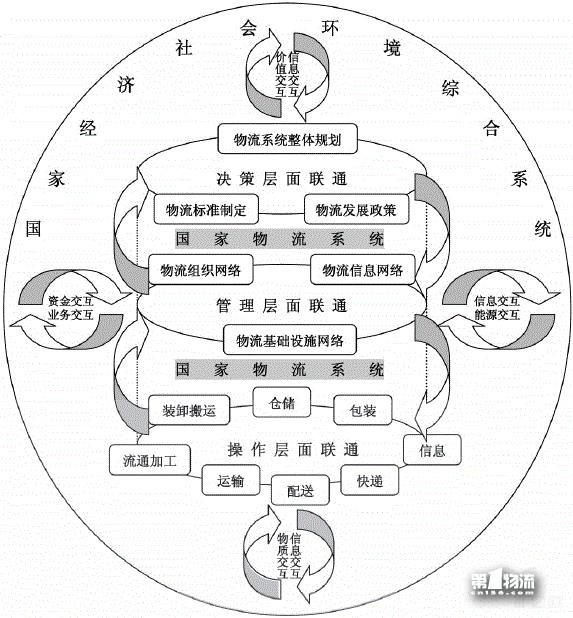 魏際剛：構(gòu)建強大智能綠色的國家物流系統(tǒng)