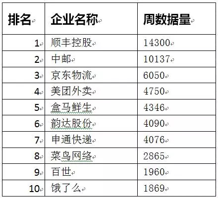 郵政業(yè)春節(jié)假期完成業(yè)務量6822萬件 這個年有些不一樣