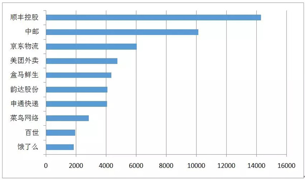 郵政業(yè)春節(jié)假期完成業(yè)務量6822萬件 這個年有些不一樣