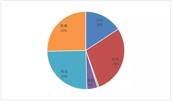 郵政業(yè)春節(jié)假期完成業(yè)務量6822萬件 這個年有些不一樣