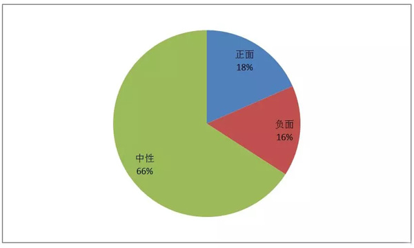 郵政業(yè)春節(jié)假期完成業(yè)務量6822萬件 這個年有些不一樣