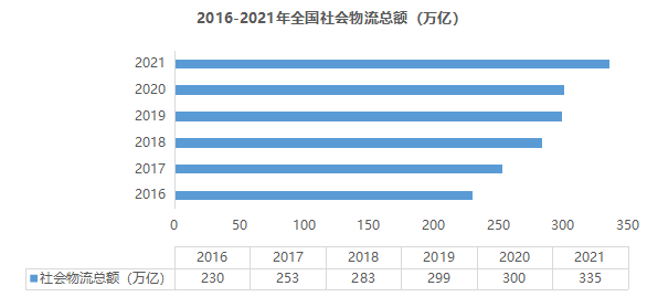 疫情背景下的物流地產(chǎn)智慧園區(qū)現(xiàn)狀與未來發(fā)展趨勢研究-物聯(lián)云倉