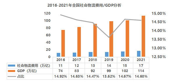 疫情背景下的物流地產(chǎn)智慧園區(qū)現(xiàn)狀與未來發(fā)展趨勢研究-物聯(lián)云倉