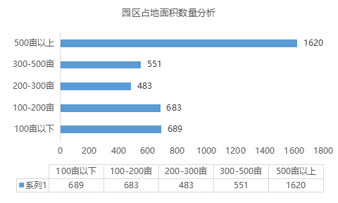 疫情背景下的物流地產(chǎn)智慧園區(qū)現(xiàn)狀與未來發(fā)展趨勢研究-物聯(lián)云倉