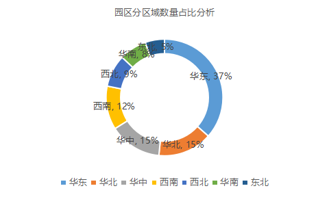 疫情背景下的物流地產(chǎn)智慧園區(qū)現(xiàn)狀與未來發(fā)展趨勢研究-物聯(lián)云倉