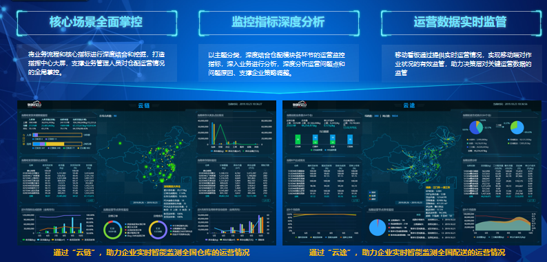 疫情背景下的物流地產(chǎn)智慧園區(qū)現(xiàn)狀與未來發(fā)展趨勢研究-物聯(lián)云倉