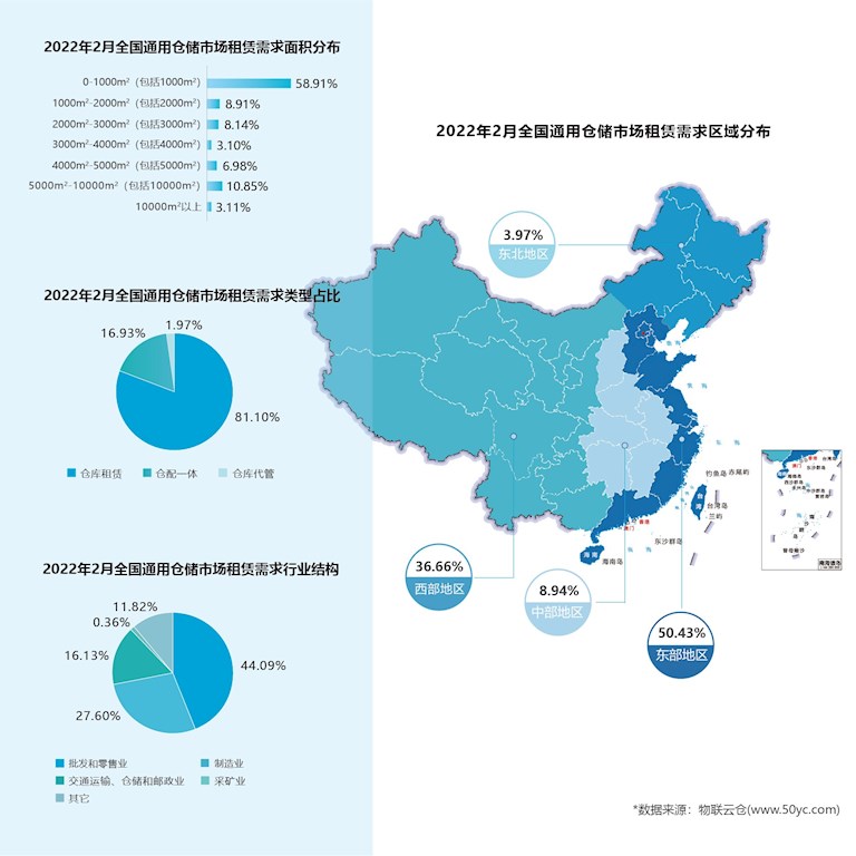 2022年2月全國(guó)通用倉(cāng)庫(kù)市場(chǎng)租賃需求需求區(qū)域分布